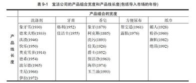 產(chǎn)品策略 市場營銷策劃的核心驅(qū)動力
