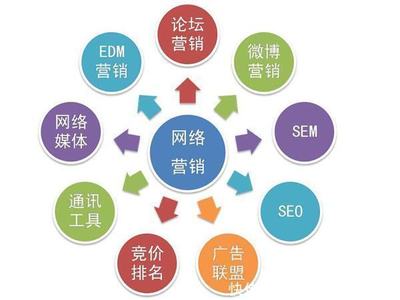 陜西秦雍達網(wǎng)絡(luò)科技市場營銷策劃方案 精準(zhǔn)定位，創(chuàng)新賦能，共贏數(shù)字未來