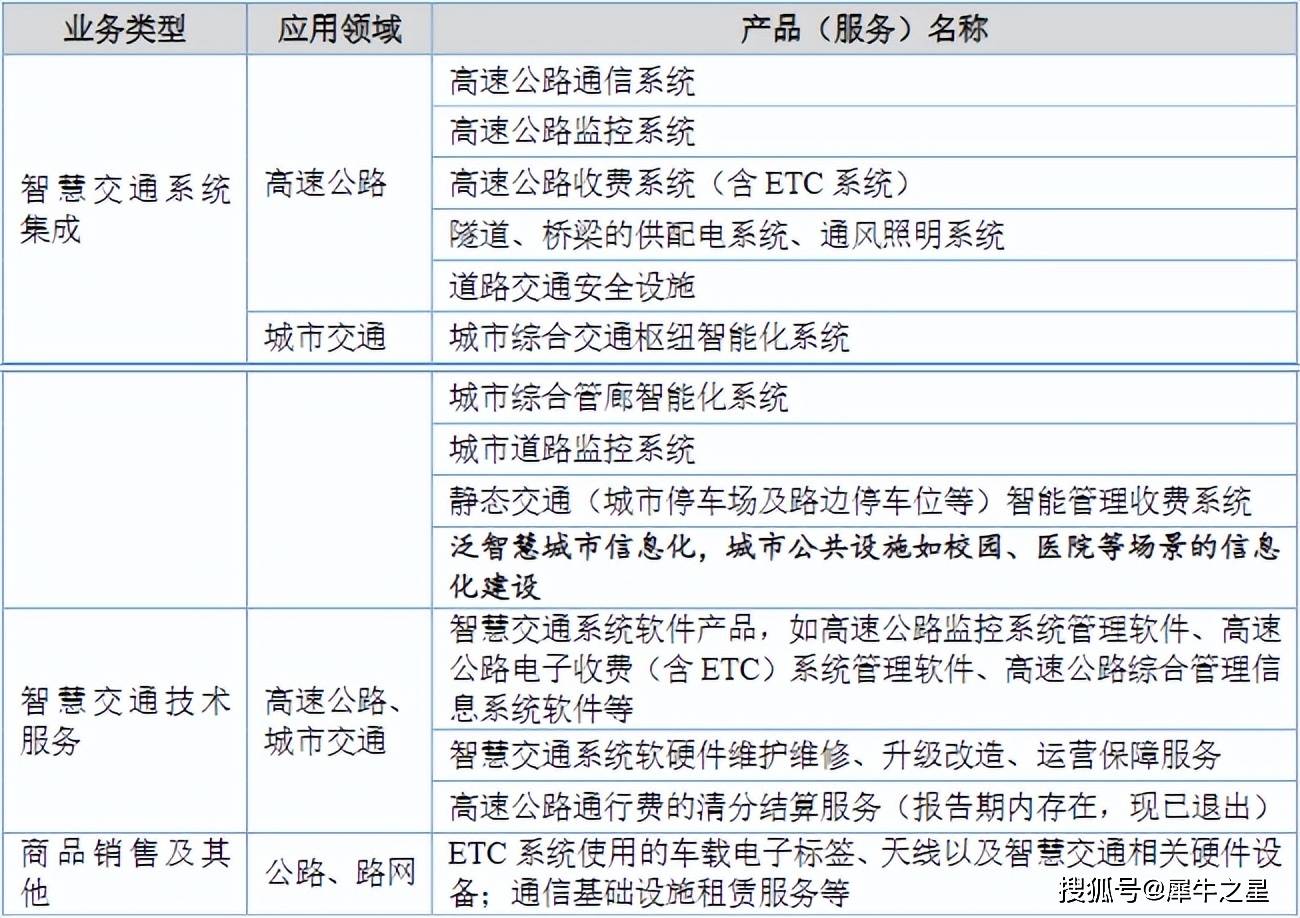 新股上市之云星宇:智慧交通系統(tǒng)服務(wù)商,立足華北向全國交通收費(fèi)設(shè)備市場擴(kuò)張